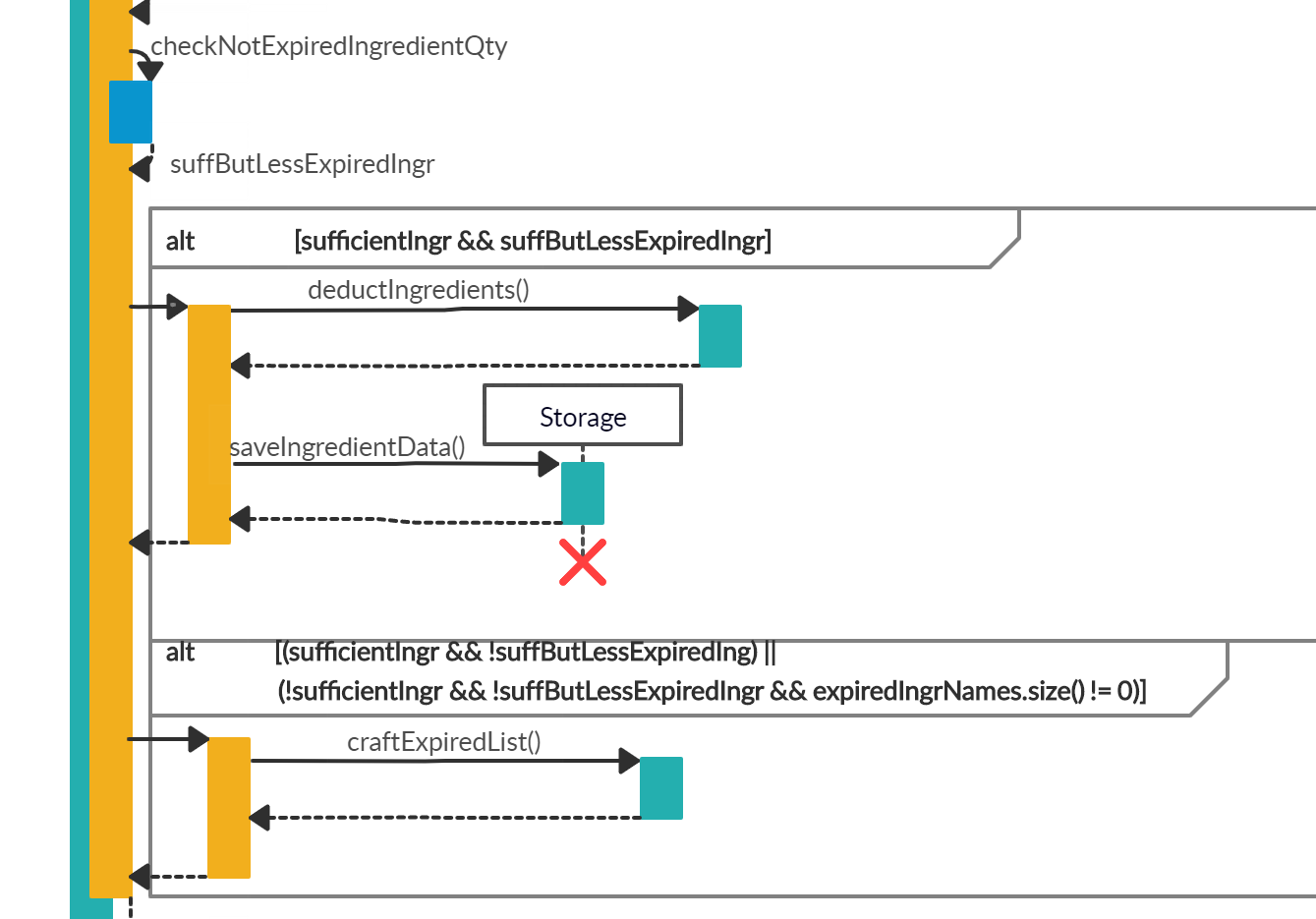 Cook Recipe Sequence Diagram Part 2