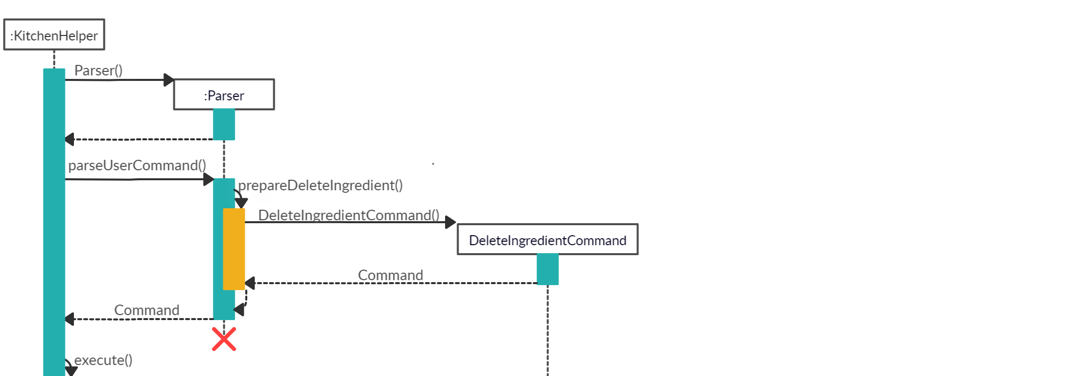 DeleteIngredient Sequence Diagram