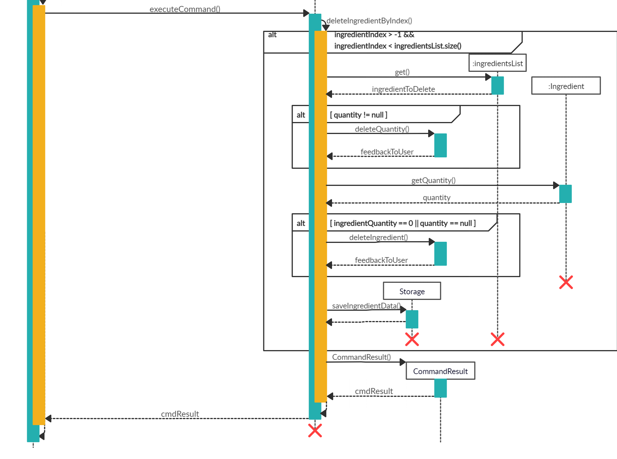 DeleteIngredient Sequence Diagram