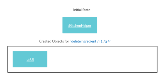 DeleteIngredient State 1