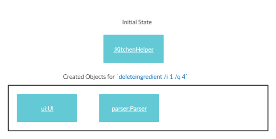 DeleteIngredient State 2