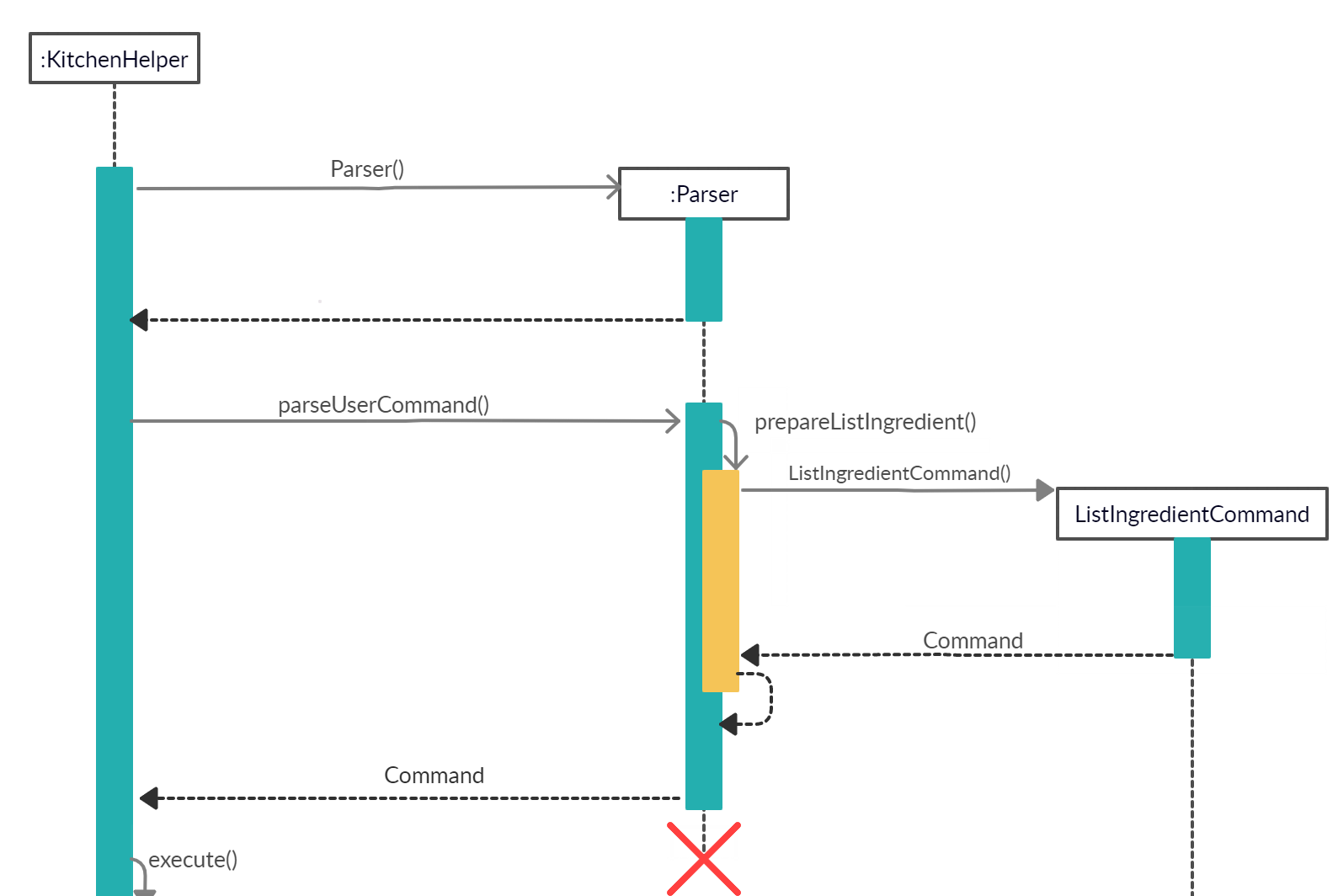 ListIngredient Sequence Diagram