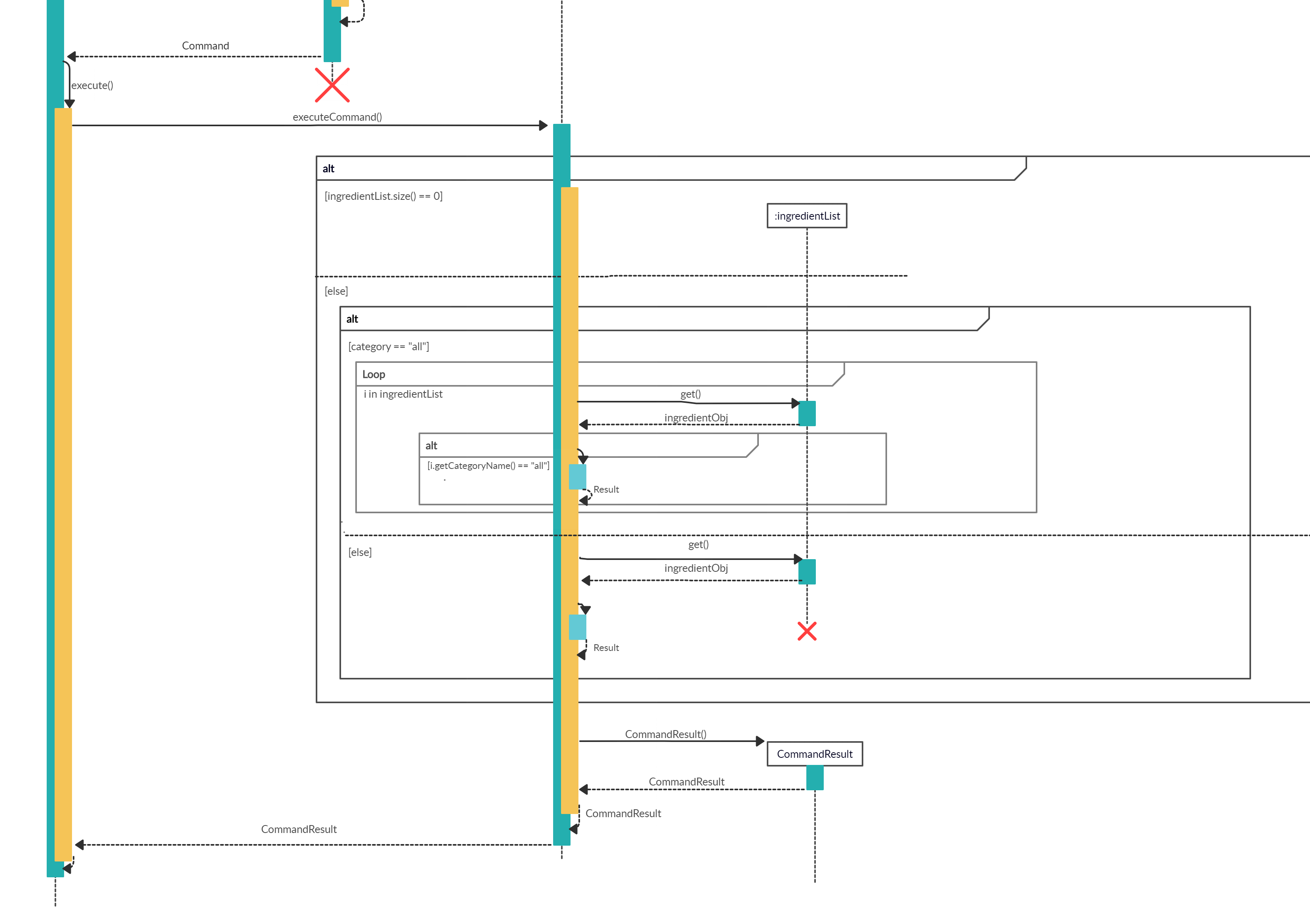 ListIngredient Sequence Diagram