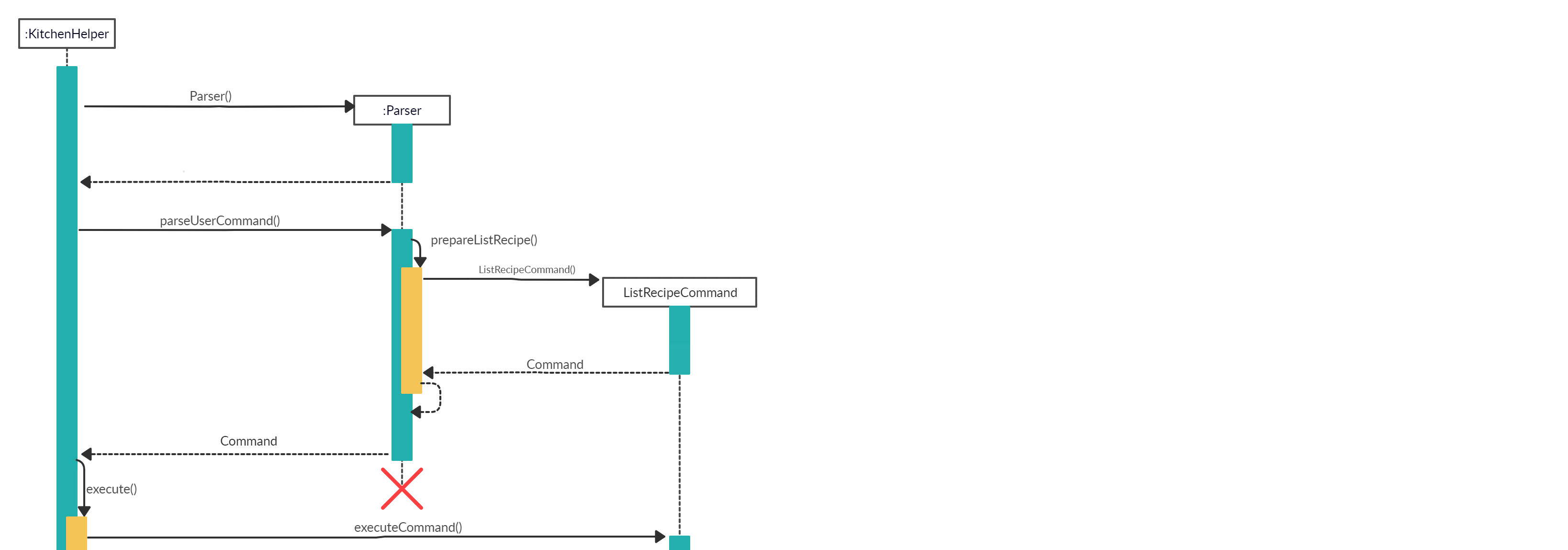 ListRecipe Sequence Diagram