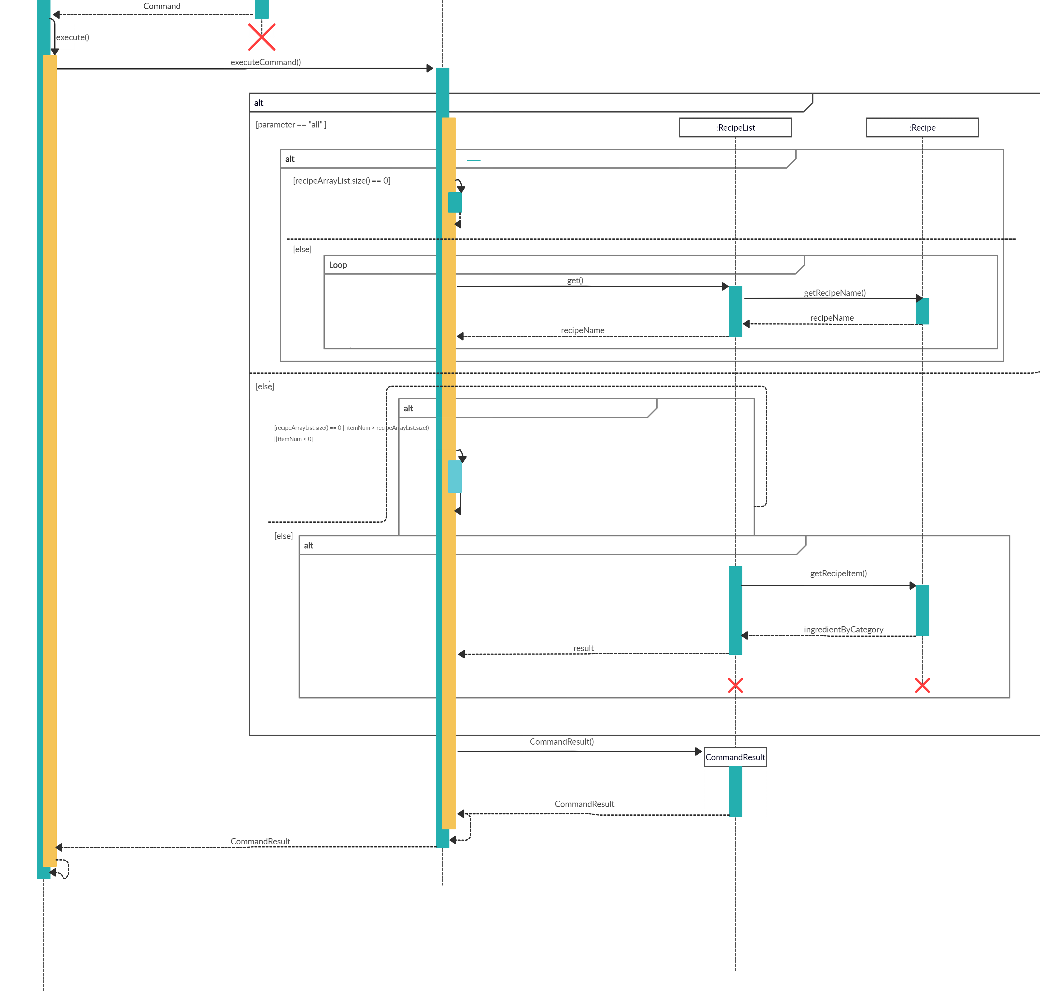 Recipe Sequence Diagram