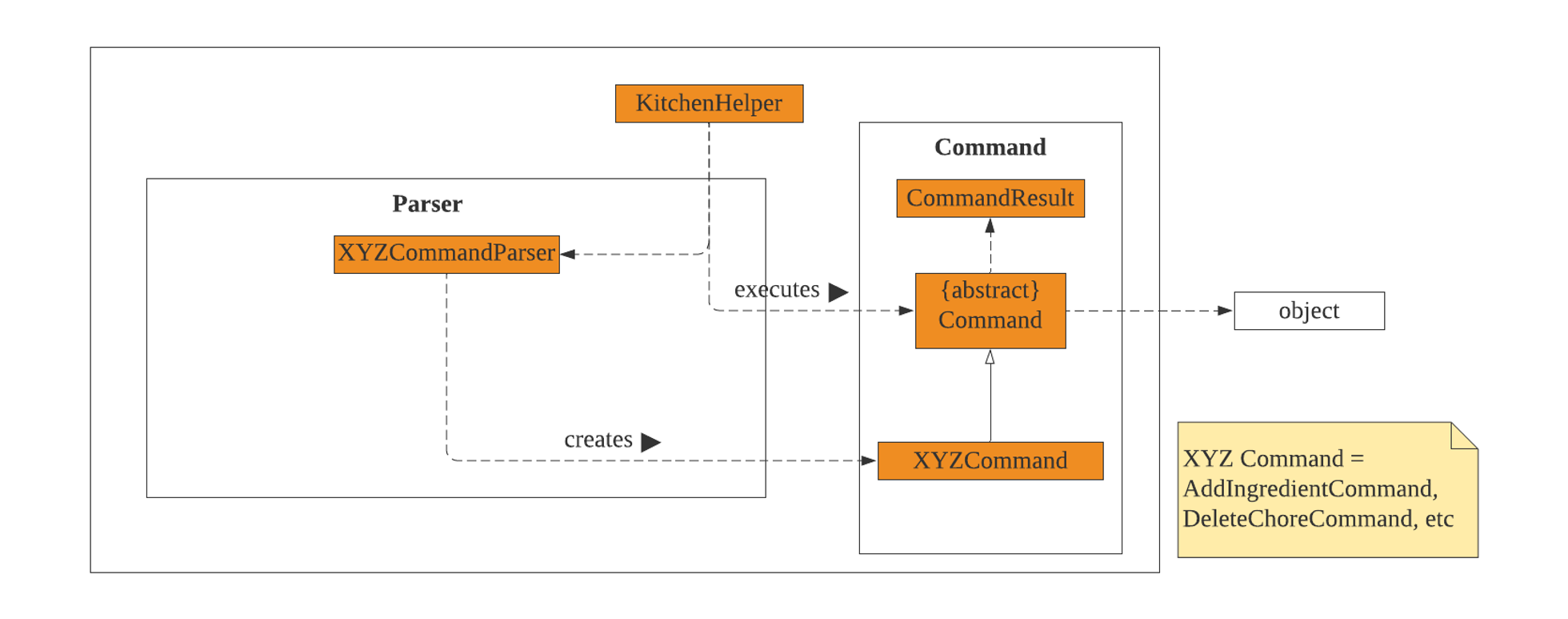 Logic Component