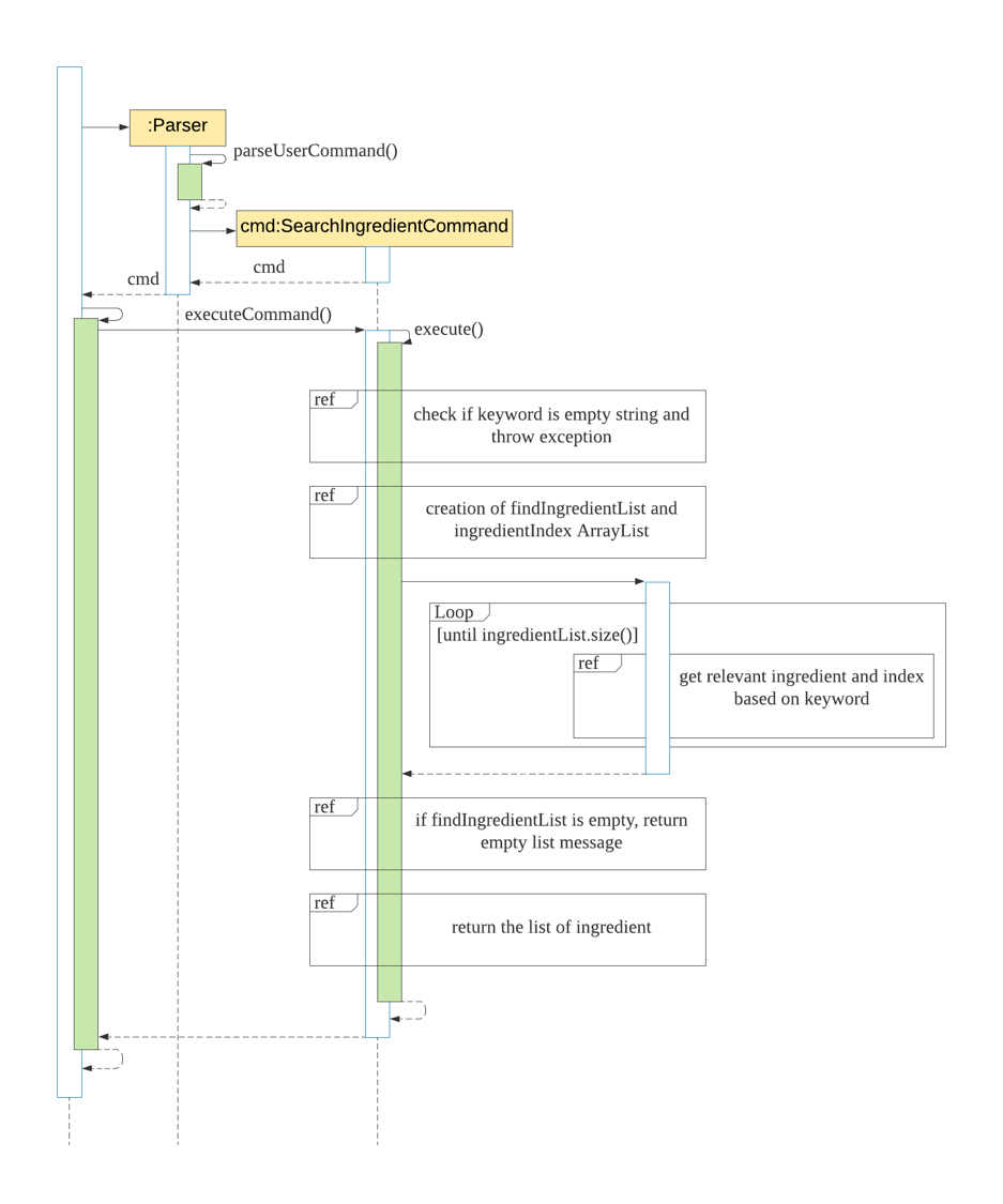 SearchIngredientCommand